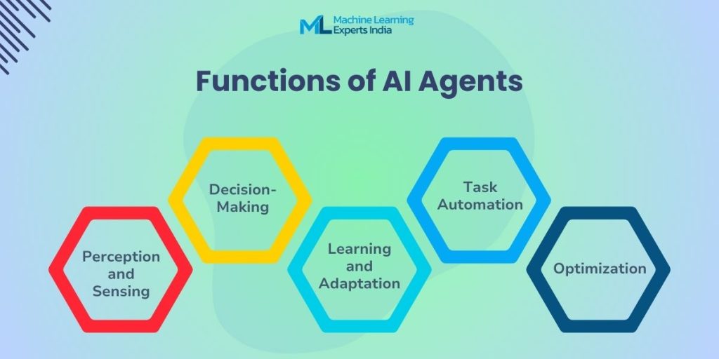functions of AI Agents