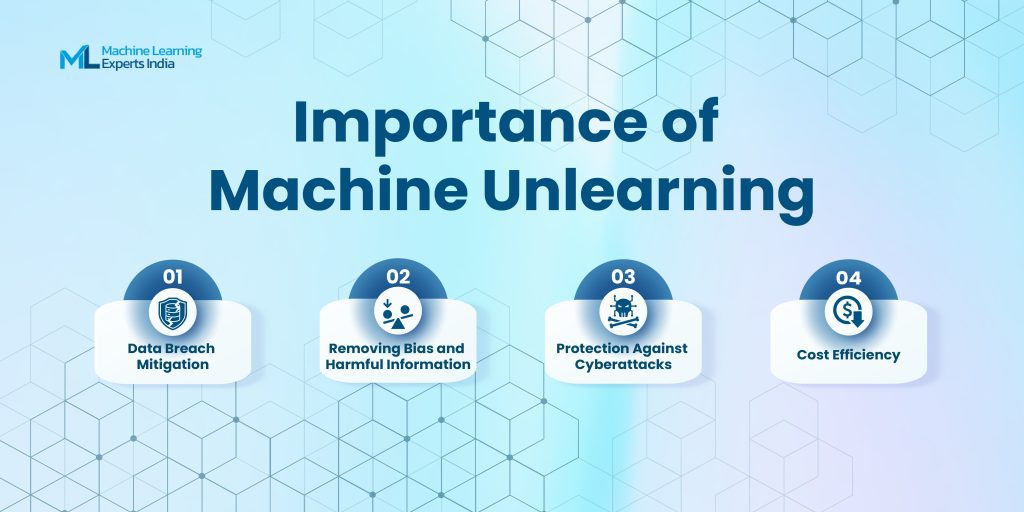 Machine Unlearning: Importance