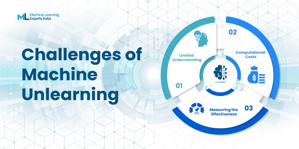 Machine Unlearning: Challenges